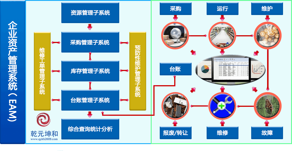 尊龙凯时EAM系统解决方案