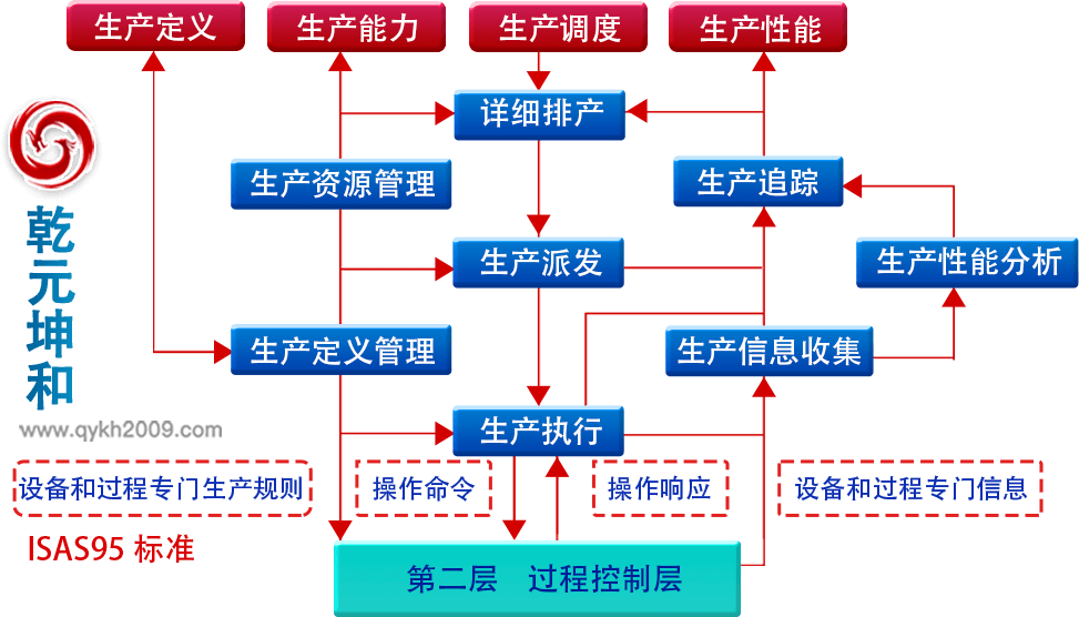 尊龙凯时MES系统解决方案