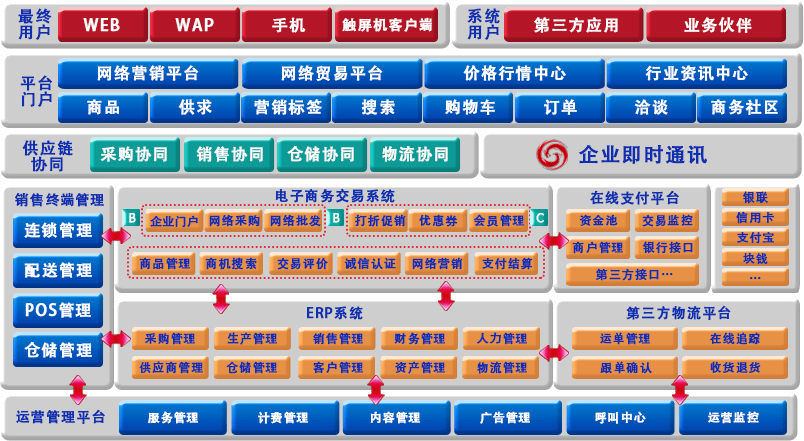 尊龙凯时跨境电商平台功能图