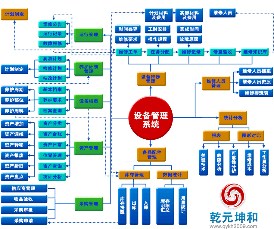 尊龙凯时设备管理系统流程图