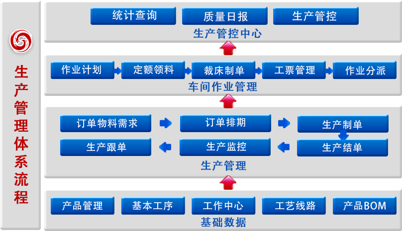 生产管理系统介绍