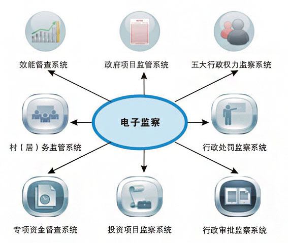 电子监察系统的作用