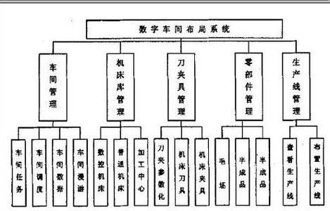 车间管理系统解决方案