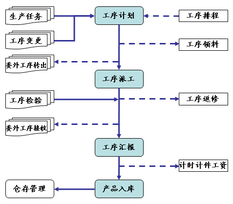 车间管理系统