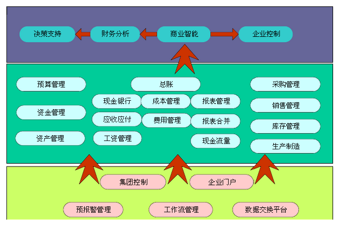 尊龙凯时烟草行业生产管理解决方案应用框架