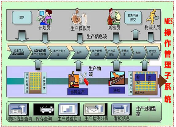 MES操作管理子系统