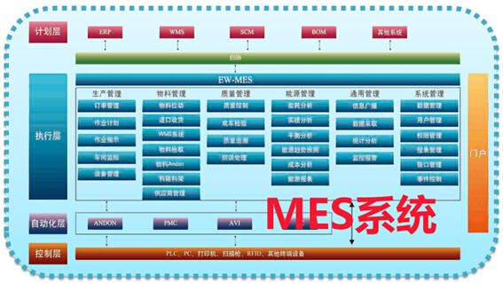 MES系统实施优势