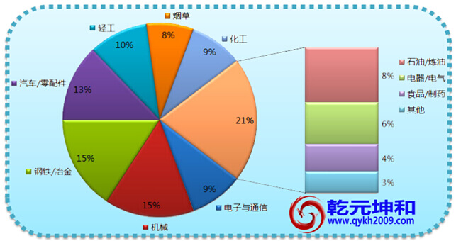 国内MES系统核心应用领域