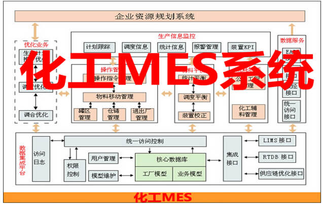 化工MES