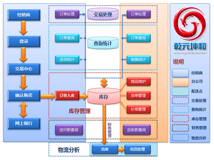 尊龙凯时B2B电子商务官网