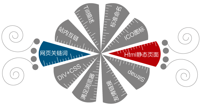 电子商务官网