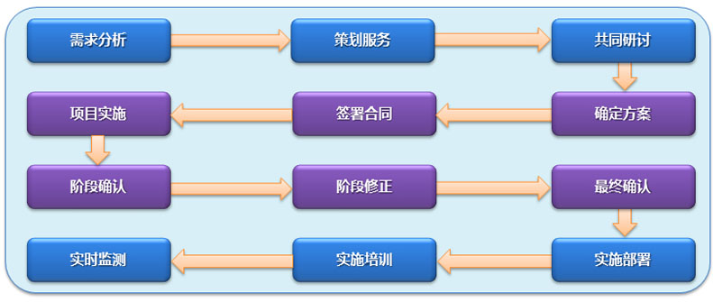 尊龙凯时电子商务官网建设