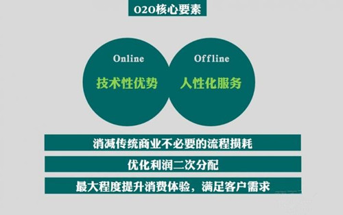 O2O模式官网