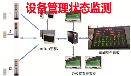 设备管理状态监测