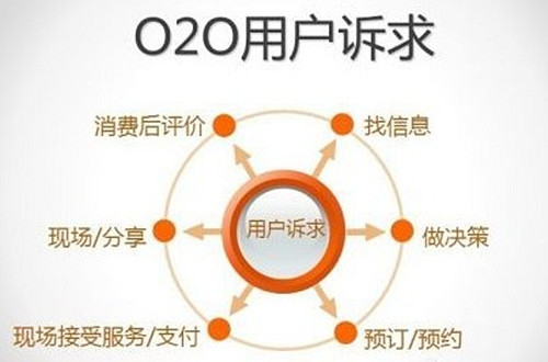 O2O模式官网