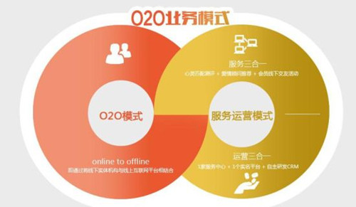 O2O模式官网