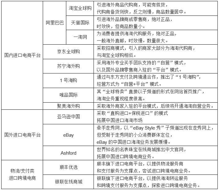 2016跨境电商平台有哪些