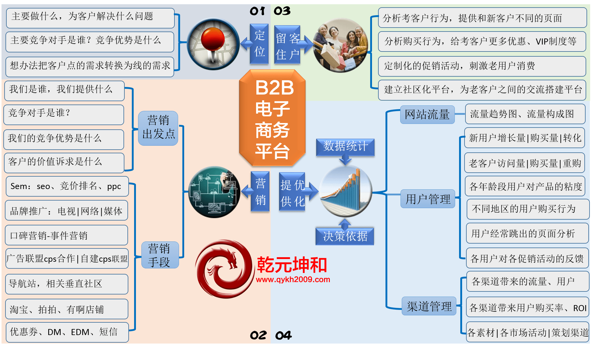  B2B官网建设解决方案