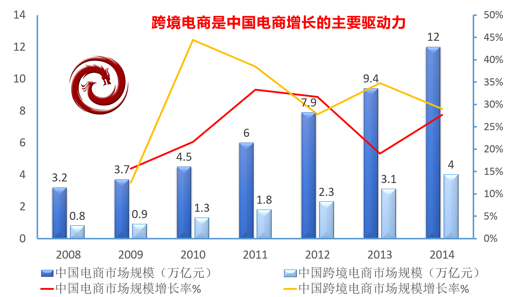 中国跨境电商平台解决方案