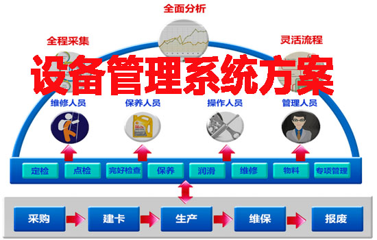 设备管理系统方案