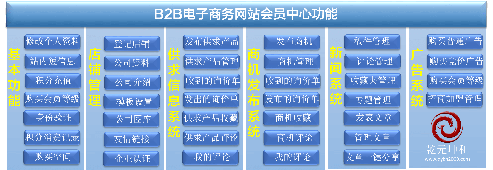 B2B官网功能