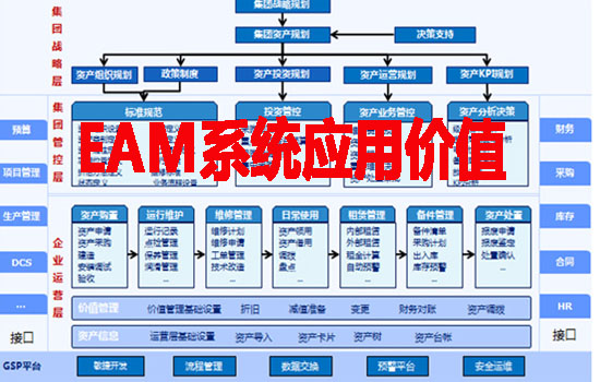 EAM系统应用价值