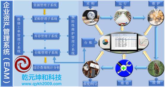 EAM系统业务管理