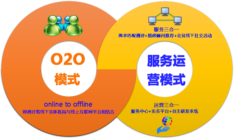 O2O官网介绍