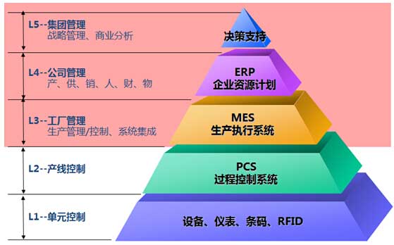 MES系统