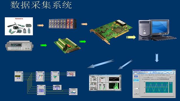 MES系统中数据采集的发展趋势