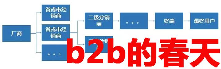 流通分销体系变革促进b2b发展