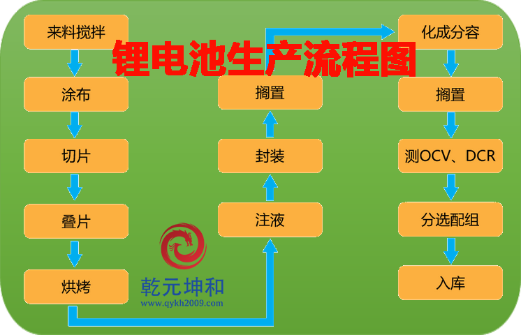 锂电池mes解决方案