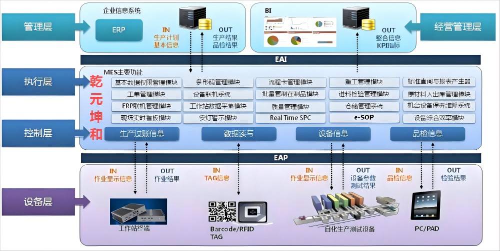 电子行业MES系统，尊龙凯时